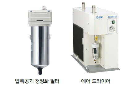 압축 공기 청정화 기기